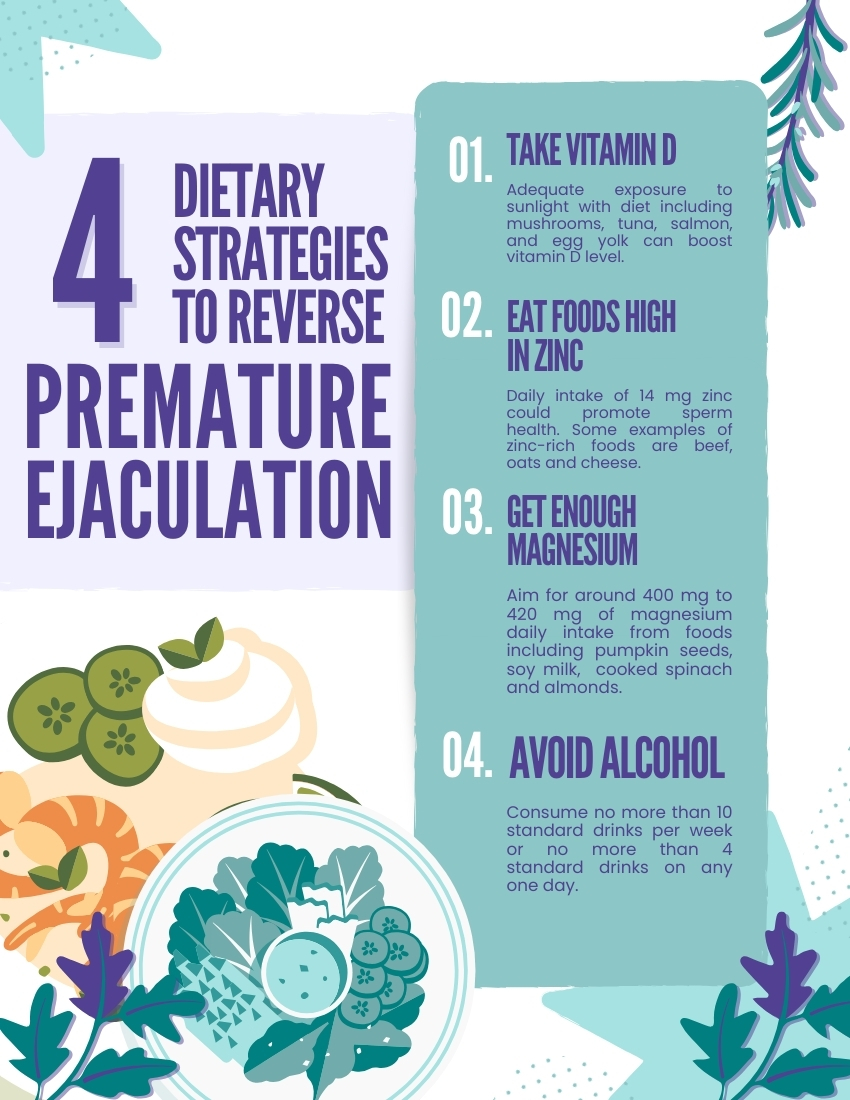 Infographic: 4 Dietary Strategies to Reverse Premature Ejaculation