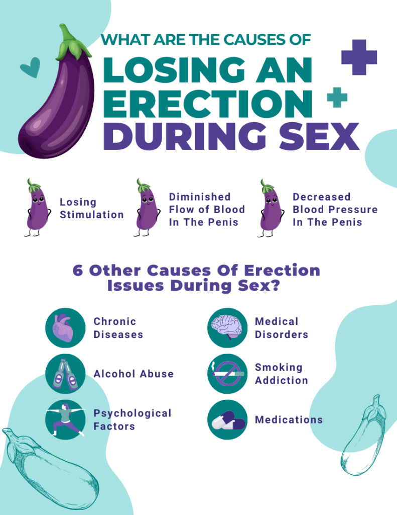 WHY DO MEN LOSE ERECTION DURING SEX?