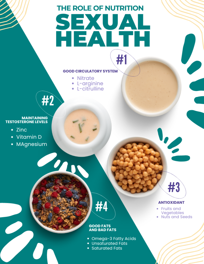 Nutritional Approaches to Managing Sexual Dysfunction in Ageing Men